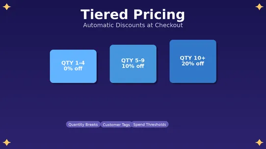 Tiered Pricing screenshot