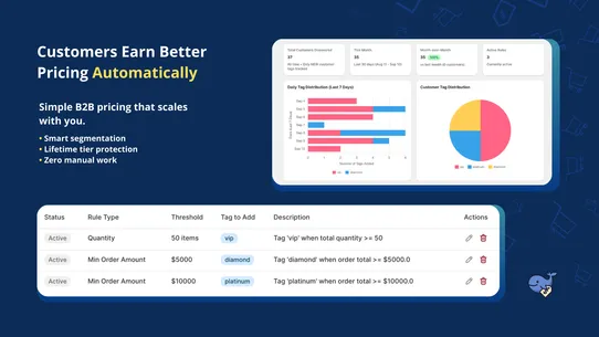 Wholesale Whale: B2B Discounts screenshot