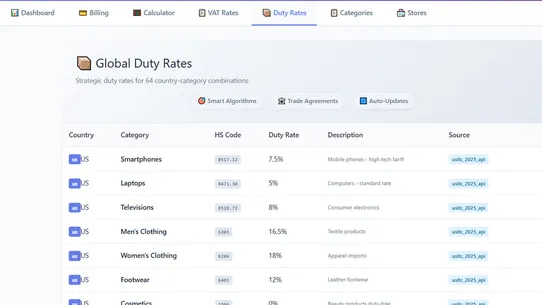 Tax &amp; Duty King screenshot