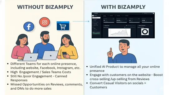 Bizamply ‑ AI Engagement screenshot