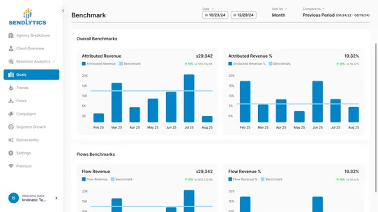 Sendlytics screenshot