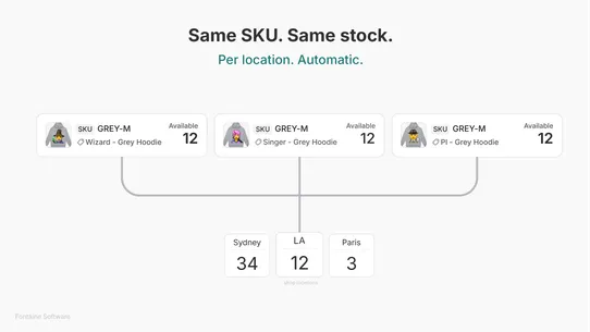 SKU Stock Sync | Fontaine screenshot