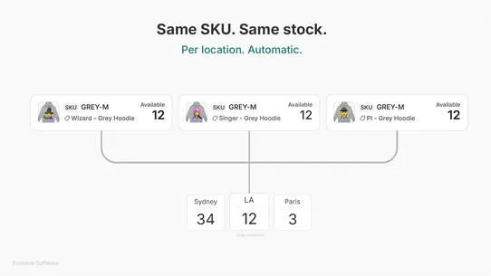 SKU Stock Sync | Fontaine screenshot