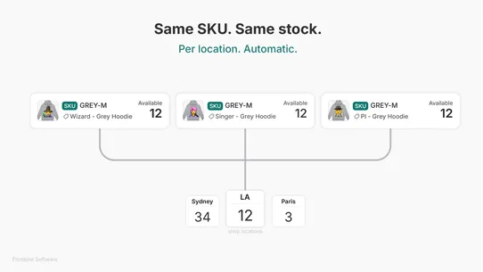 SKU Stock Sync | Fontaine screenshot