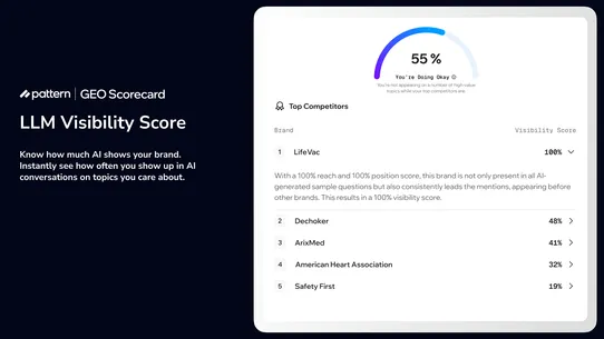 Pattern GEO Scorecard screenshot