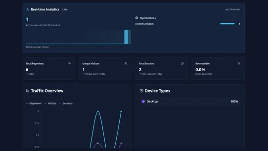 Pivotal Analytics screenshot