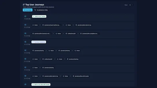 Pivotal Analytics screenshot