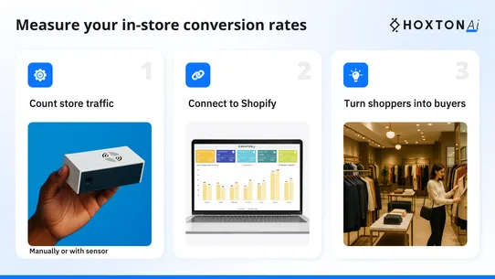 Conversion Rates by HoxtonAi screenshot