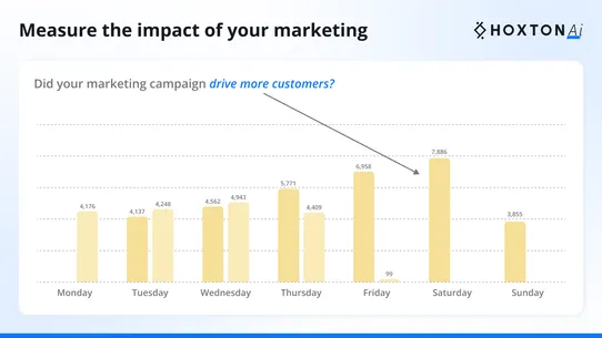 Conversion Rates by HoxtonAi screenshot