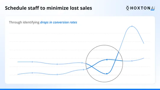 Conversion Rates by HoxtonAi screenshot
