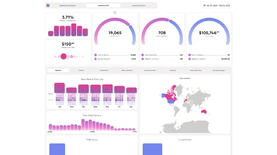 Upsellit: CRO Analytics screenshot