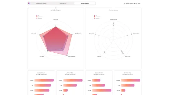 Upsellit: CRO Analytics screenshot