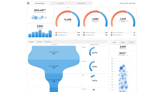 Upsellit: CRO Analytics screenshot