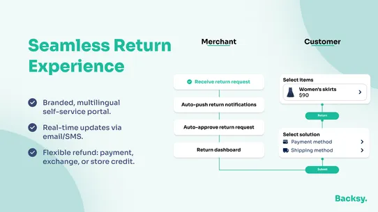 Dotsy Returns &amp; Exchanges screenshot