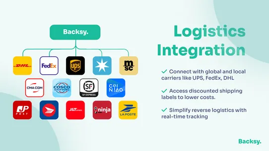 Dotsy Returns &amp; Exchanges screenshot