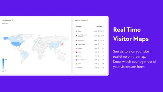 Modovisa Analytics screenshot
