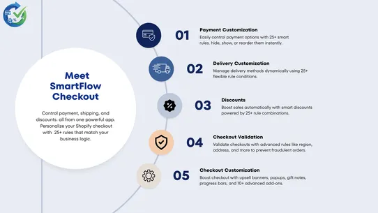 SmartFlow Checkout screenshot