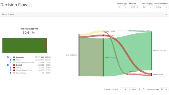 Accertify Fraud Detection screenshot