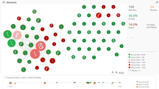 Accertify Fraud Detection screenshot