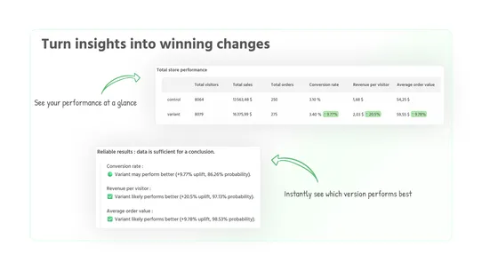 Lyntest ‑ A/B Testing Content screenshot