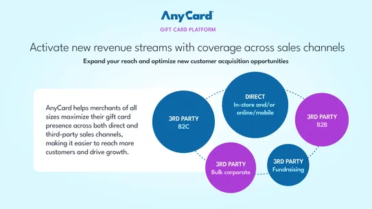 AnyCard: Gift Card Platform screenshot