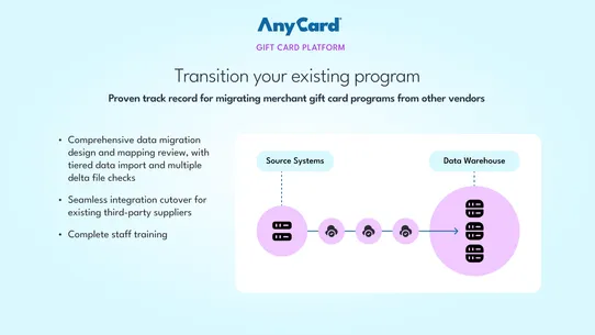 AnyCard: Gift Card Platform screenshot