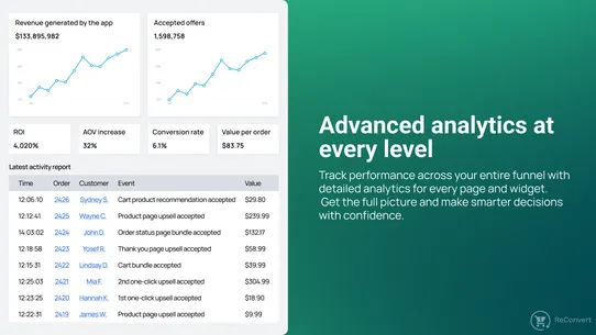 ReConvert Upsell &amp; Cross Sell! screenshot