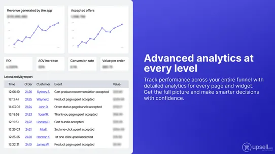 Upsell.com ReConvert Bundles screenshot