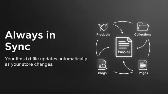 FSEO : AEO LLMs.txt Generator screenshot