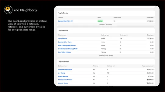 Yno Neighborly Referrals screenshot