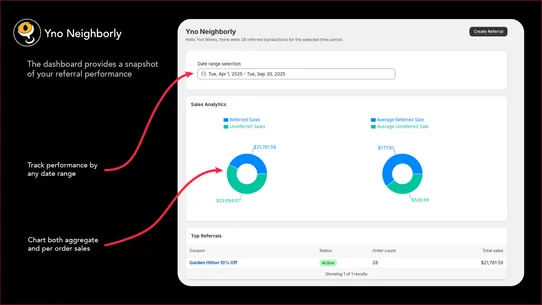 Yno Neighborly Referrals screenshot