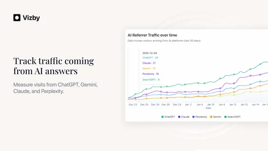 Vizby – Found by AI | AI SEO screenshot