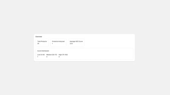 ACP Agentic Commerce Optimizer screenshot
