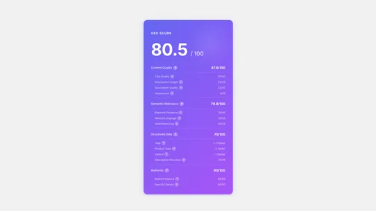 ACP Agentic Commerce Optimizer screenshot