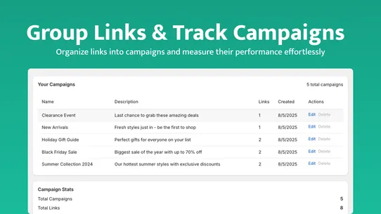 Kliqly‑ Trackable Short Links screenshot