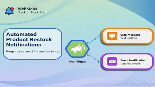 WebMobX ‑ Back In Stock Alert screenshot