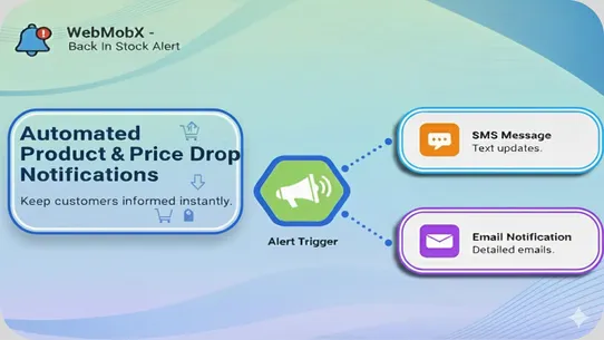 Back In Stock &amp; Price Drop screenshot