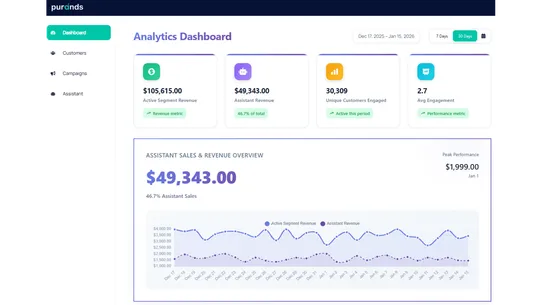 Purands (CDP) Orchestration screenshot