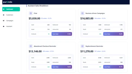 Purands (CDP) Orchestration screenshot