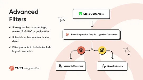 Yaco Progress Bar screenshot