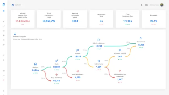 Exatom Checkout Analytics screenshot