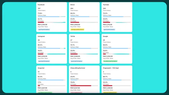 Financify:COD Profit Analytics screenshot
