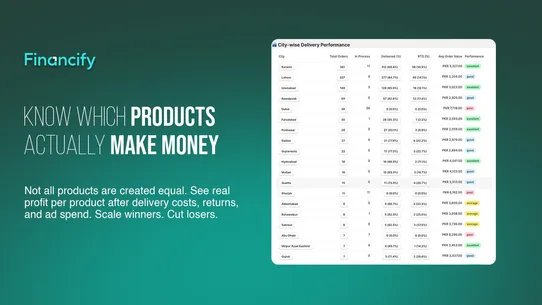 Financify:COD Profit Analytics screenshot
