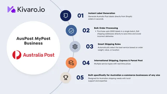 AusPost MyPost Business screenshot