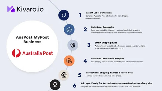 Kivaro:AusPost MyPost Business screenshot