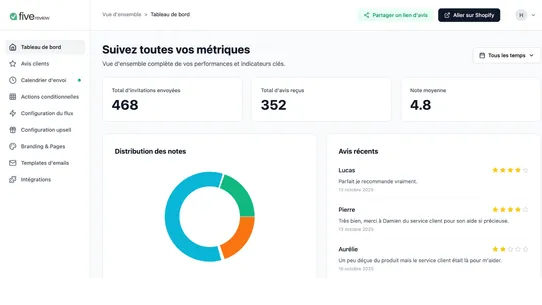 Fivereview screenshot