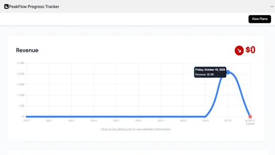 PeakFlow Progress Tracker screenshot