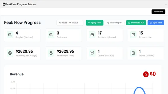 PeakFlow Progress Tracker screenshot