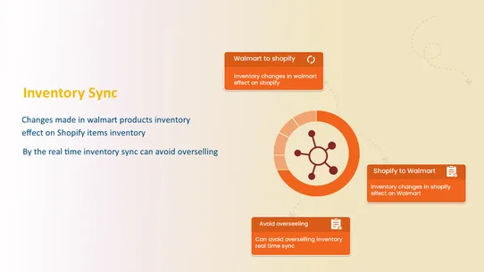 Walmart Importer ‑ Tuecus screenshot