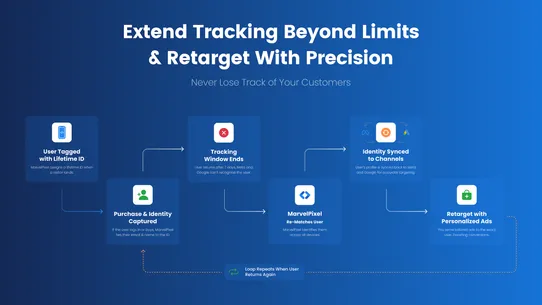 Marvelpixel: Client Tracking screenshot